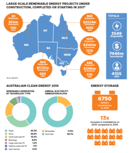 Solar Installation Perth | PRF Electrical