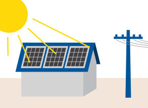 Solar systems and batteries